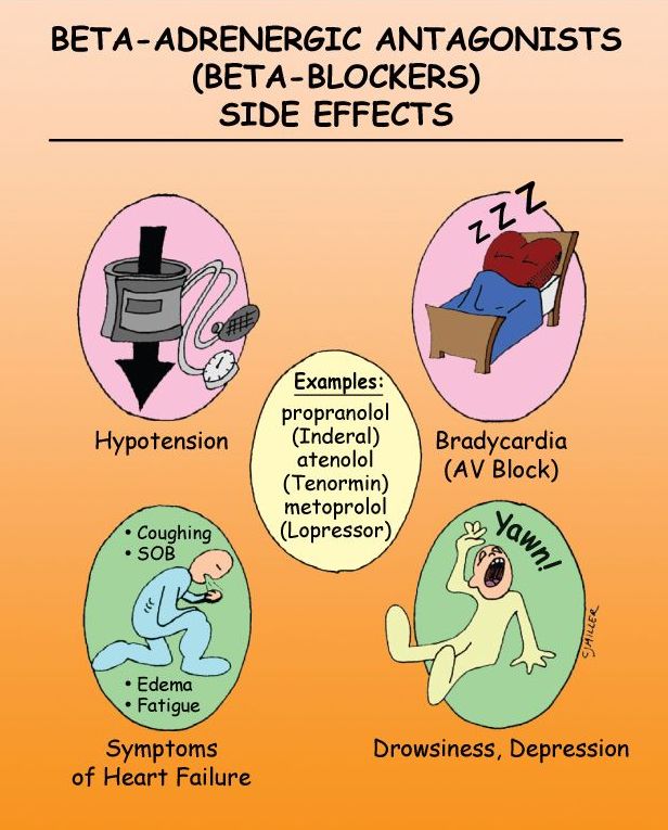 Why Propranolol Antidepaware